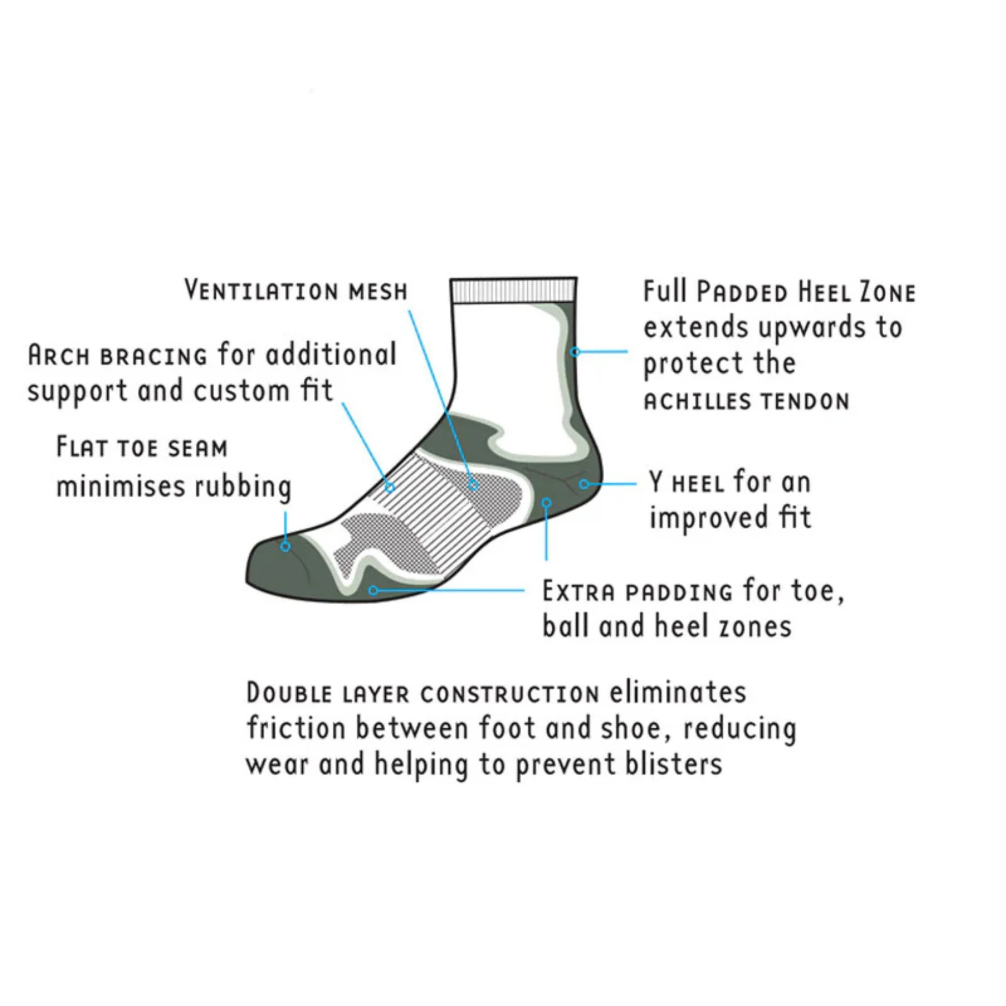 1000 Mile Women's Fusion Antiblister Tactel® Double Layer Socks (Black) - Image 3