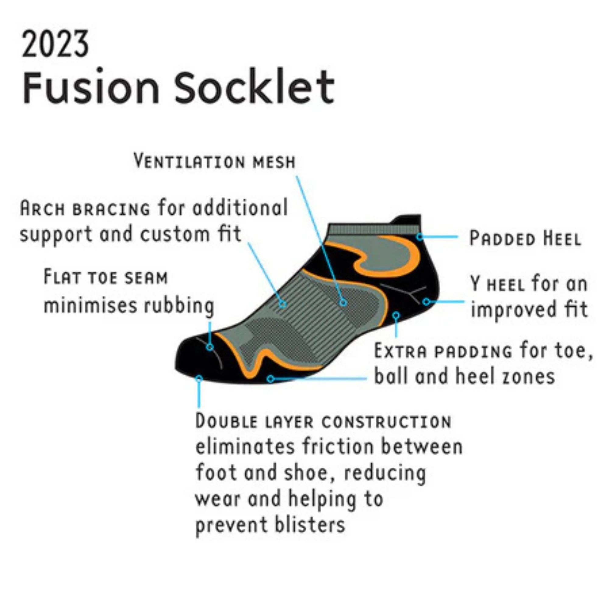 1000 Mile Women's Antiblister Fusion Tactel® Socklet (Purple/Kingfisher) - Image 2